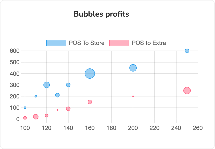 Bubble Widgets