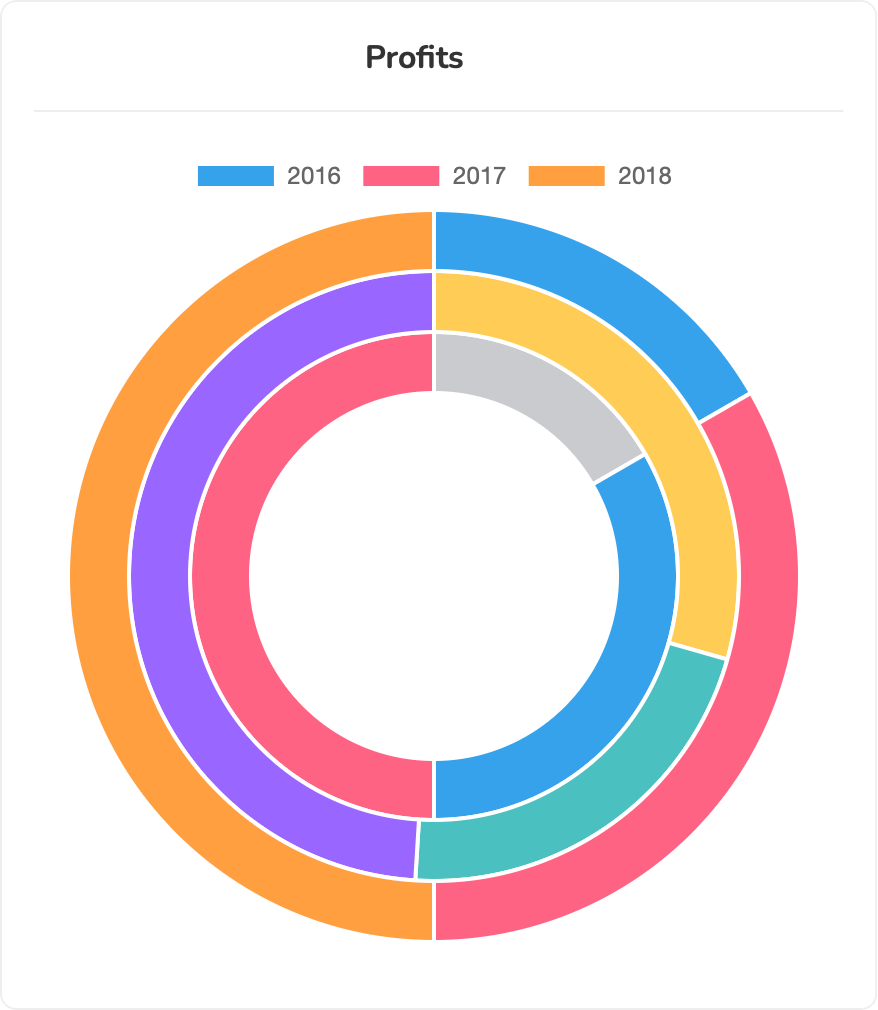 Doughnut Widgets Single