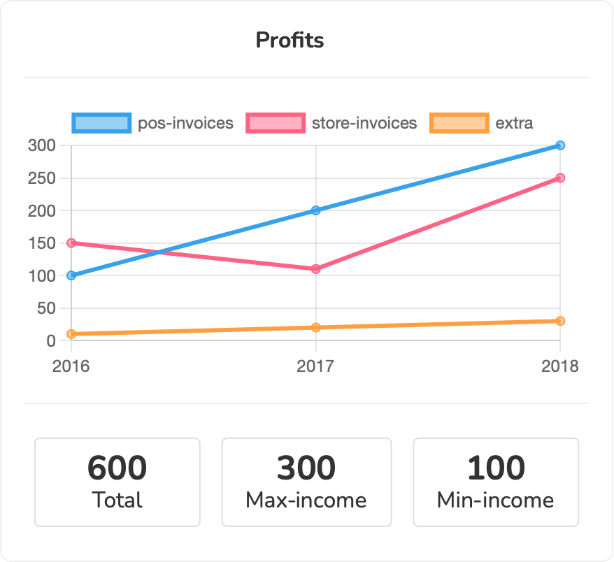 Line chart Widgets Metric