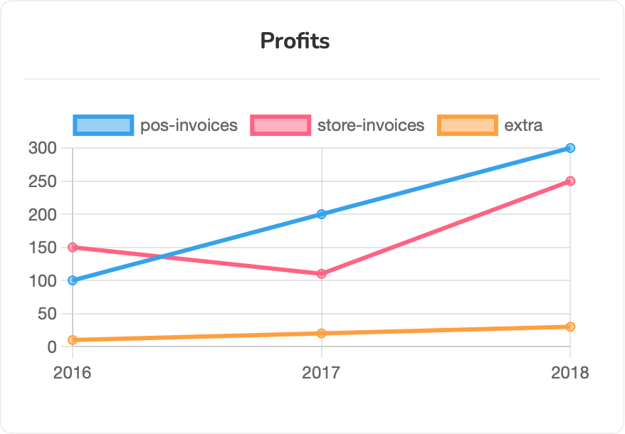 Line chart Widgets