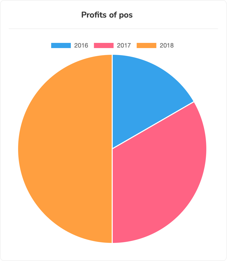 Pie Widgets