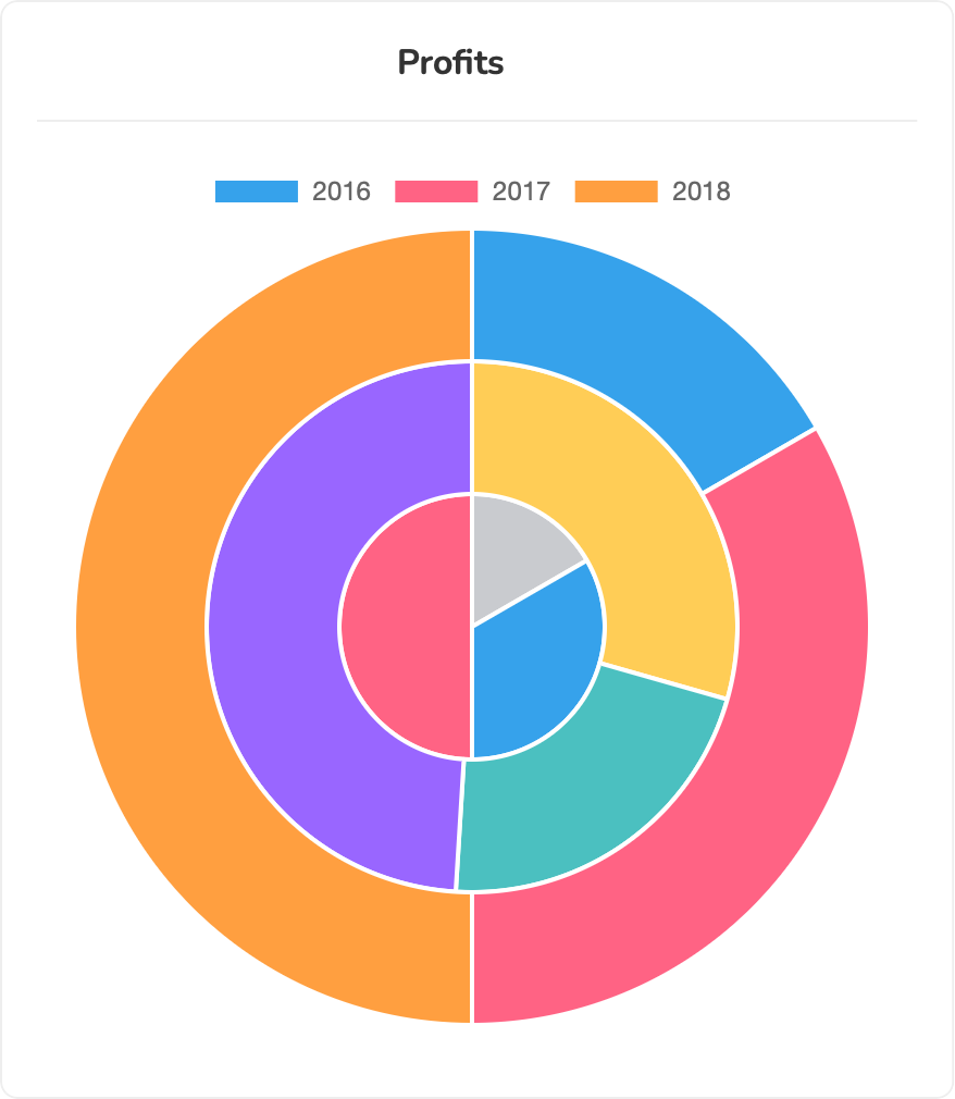 Pie Widgets Single